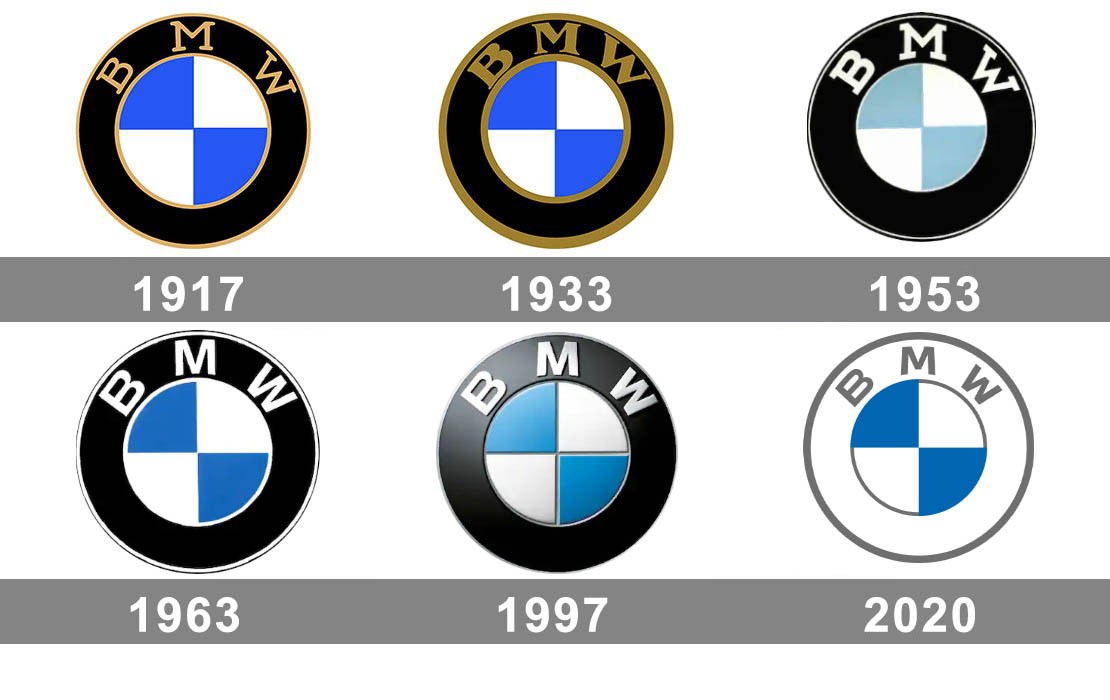 El significado del logo de BMW