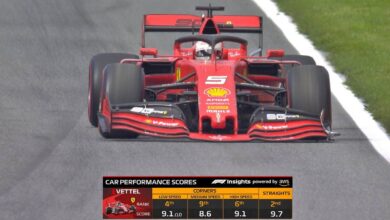 Gráficos F1 2020