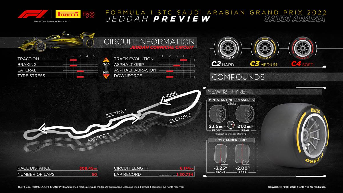 Pirelli Jeddah 2022