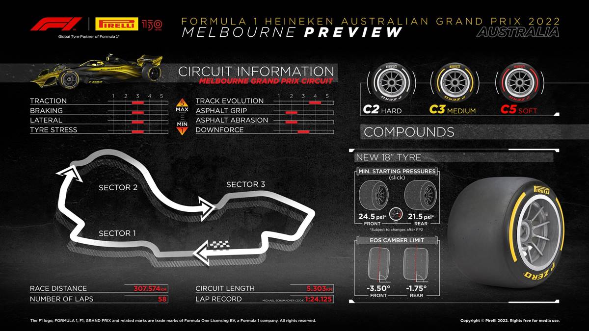 Pirelli Circuito Melbourne 2022