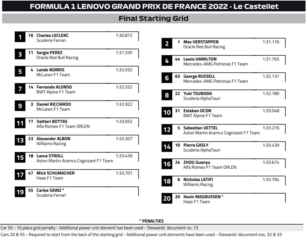 Grilla GP de Francia