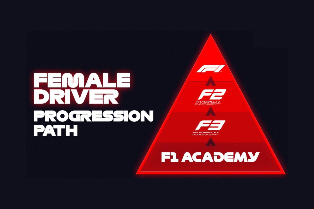 ¿Qué es F1 Academy?