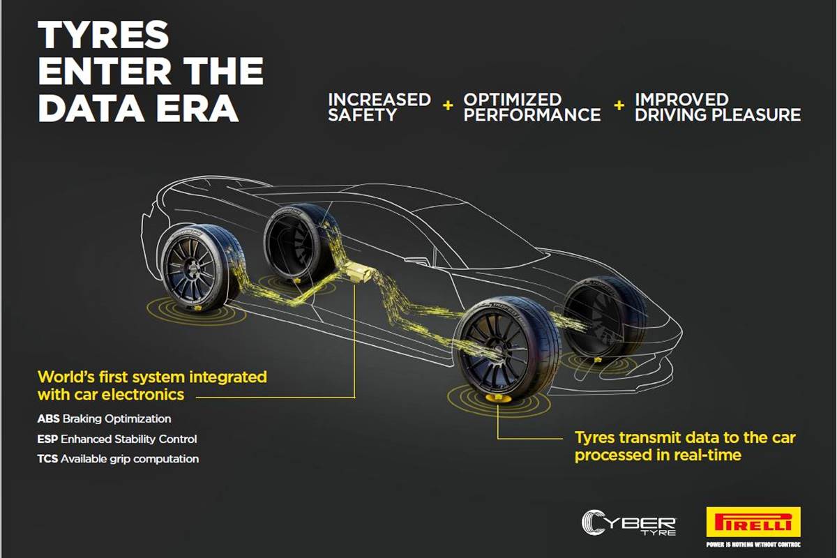  qué es Pirelli Cyber Tyre 