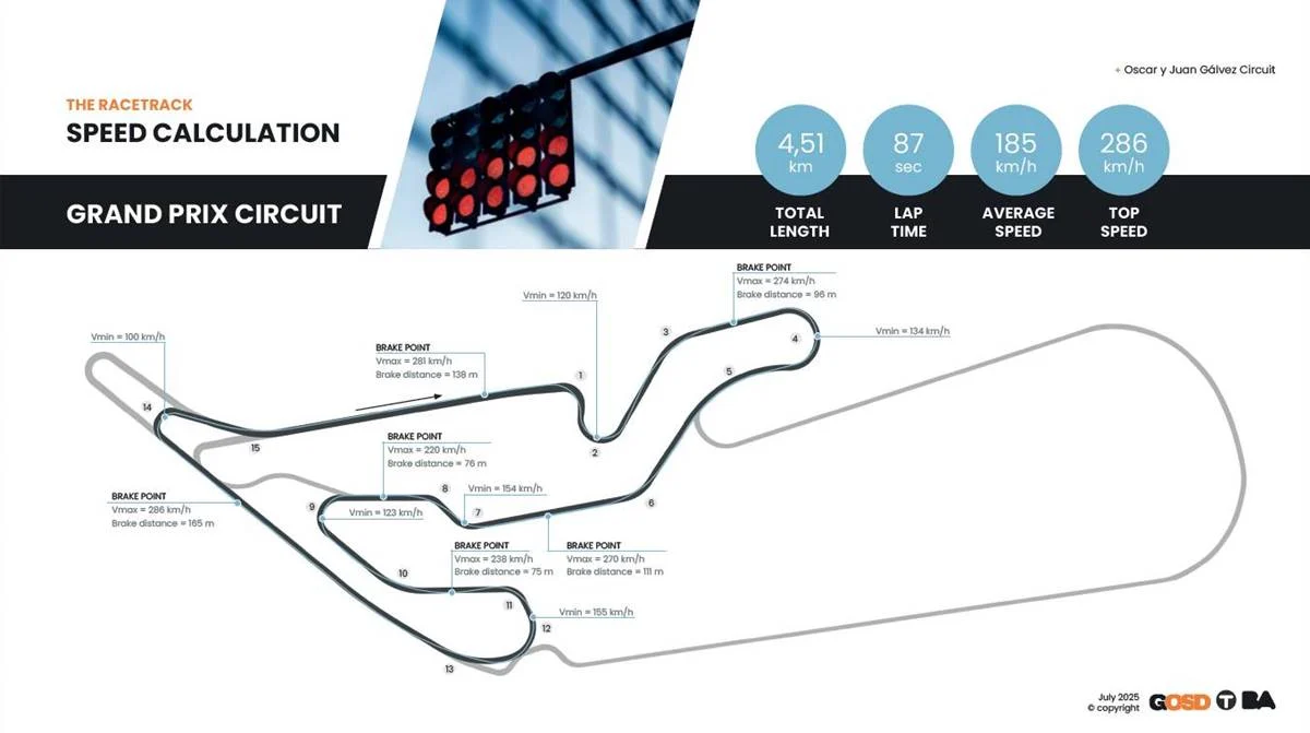 Circuito Grand Prix