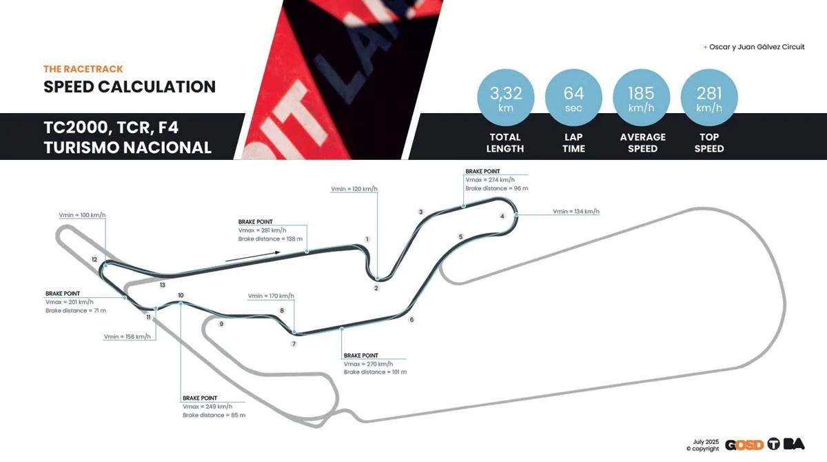 Circuito Nuevo Autódromo de Buenos Aires