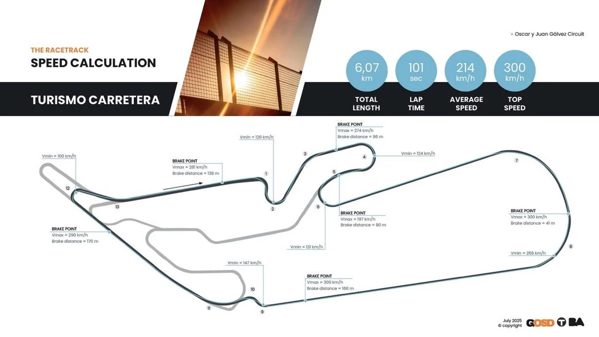 Circuito TC Nuevo Autódromo de Buenos Aires