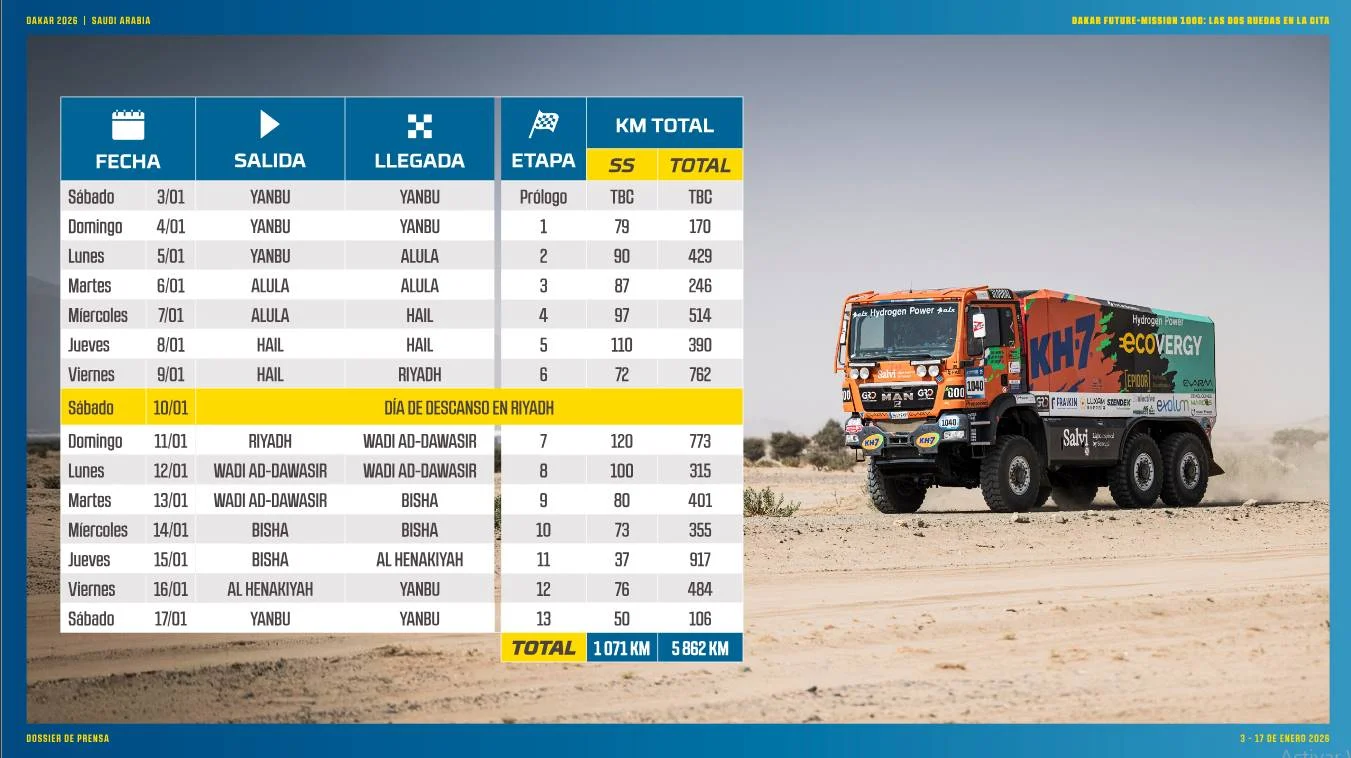 Recorrido Dakar Future Mission 1000