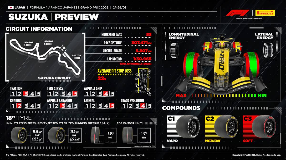 Pirelli Gran Premio de Japón 2026