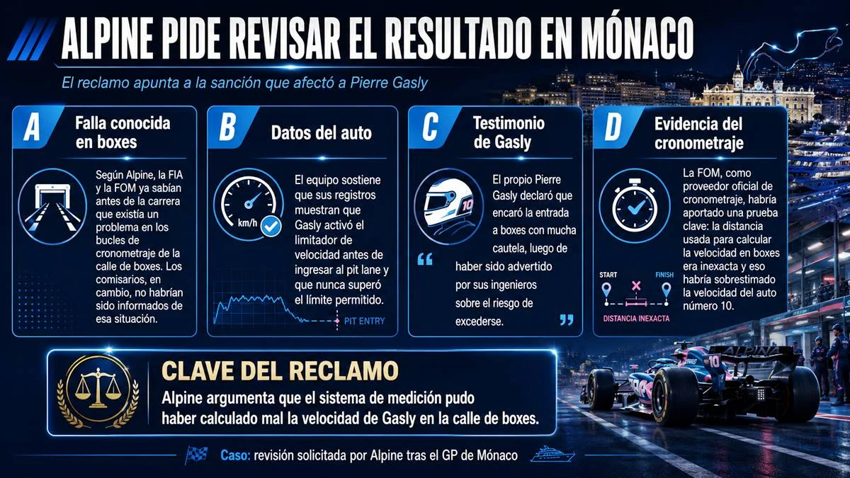 Gasly Mónaco Alpine revisión