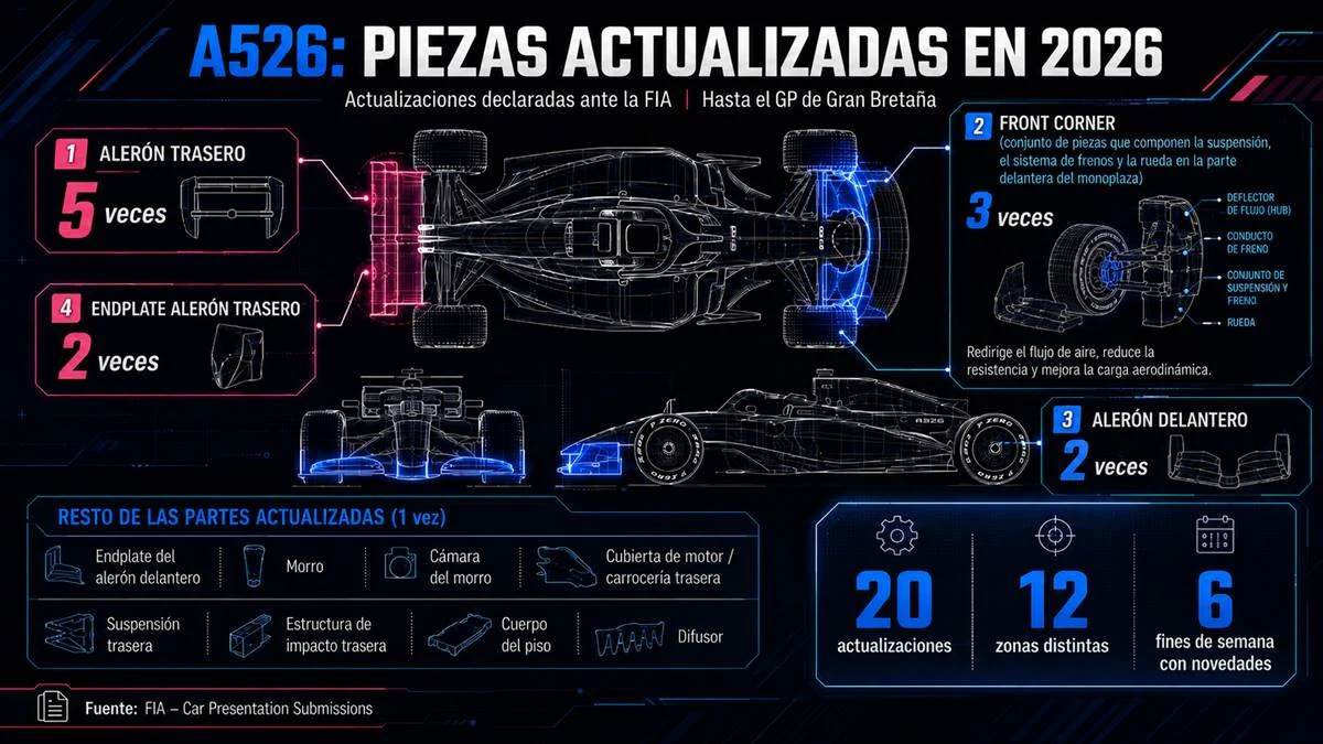 Actualizaciones Alpine A526