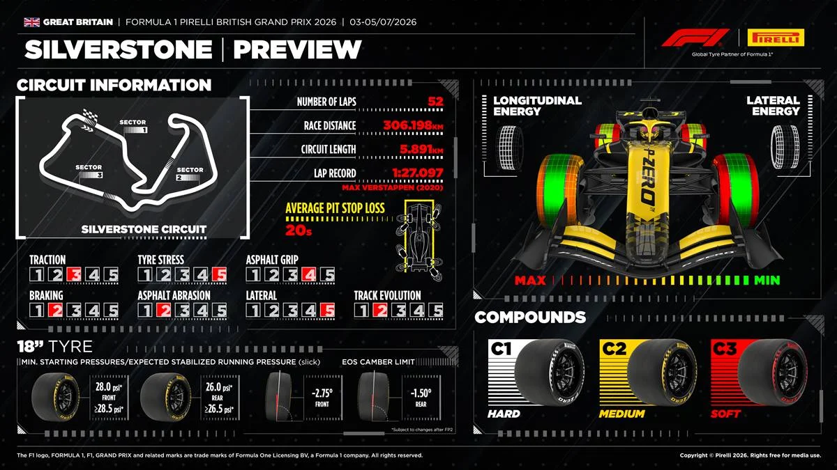 Silverstone 2026 Pirelli