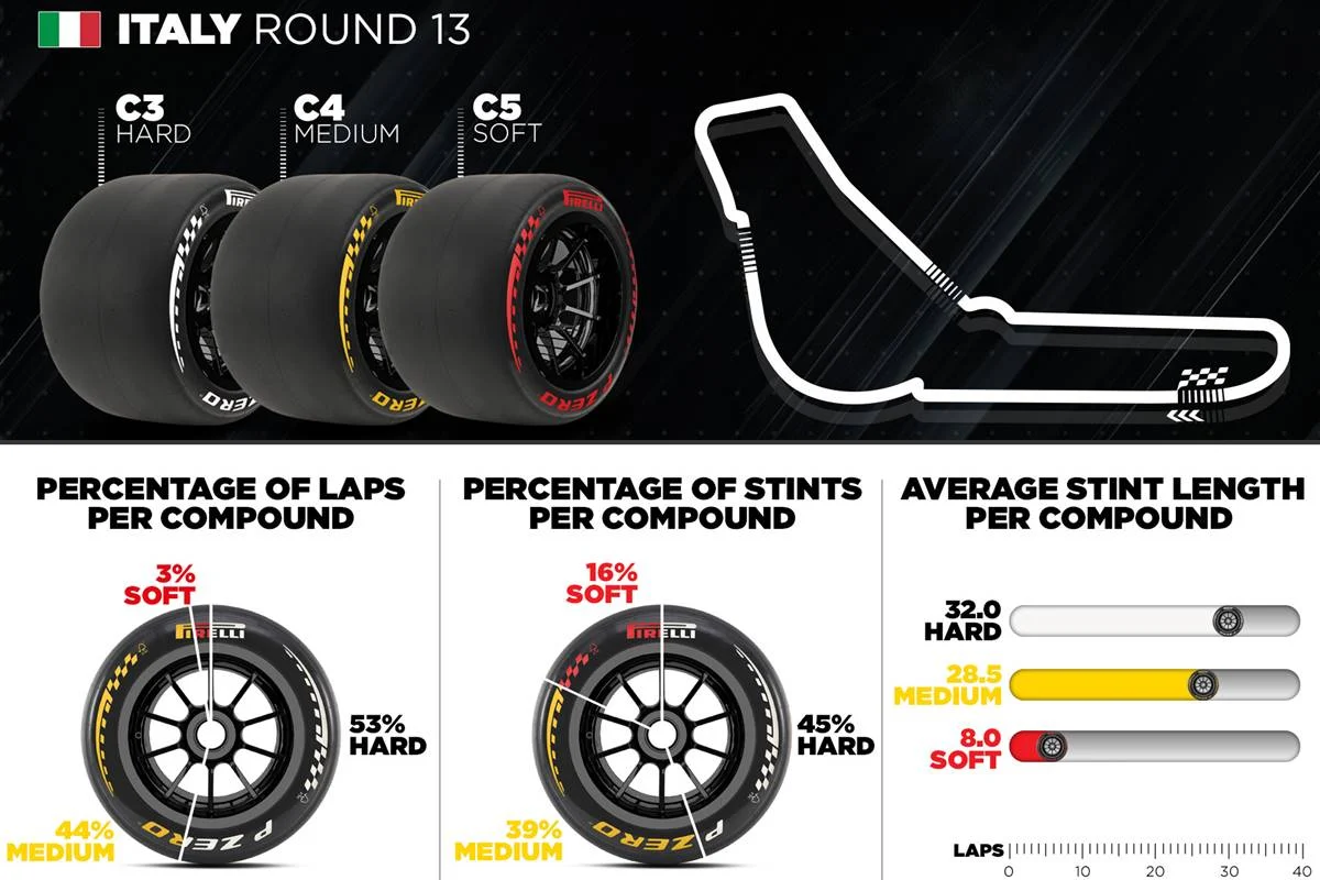 Circuito Pirelli Italia 2026