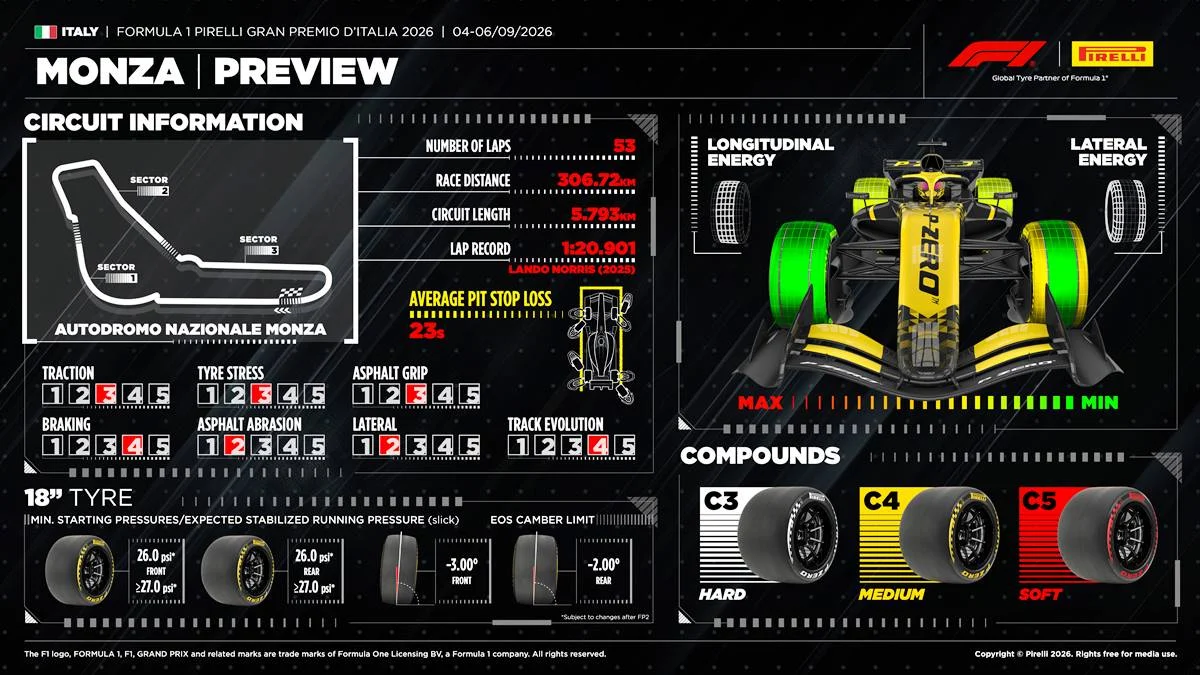 Circuito Pirelli Italia 2026